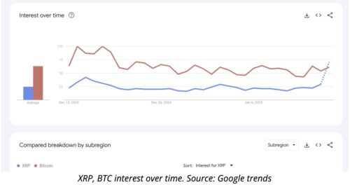 XRP vs BTC